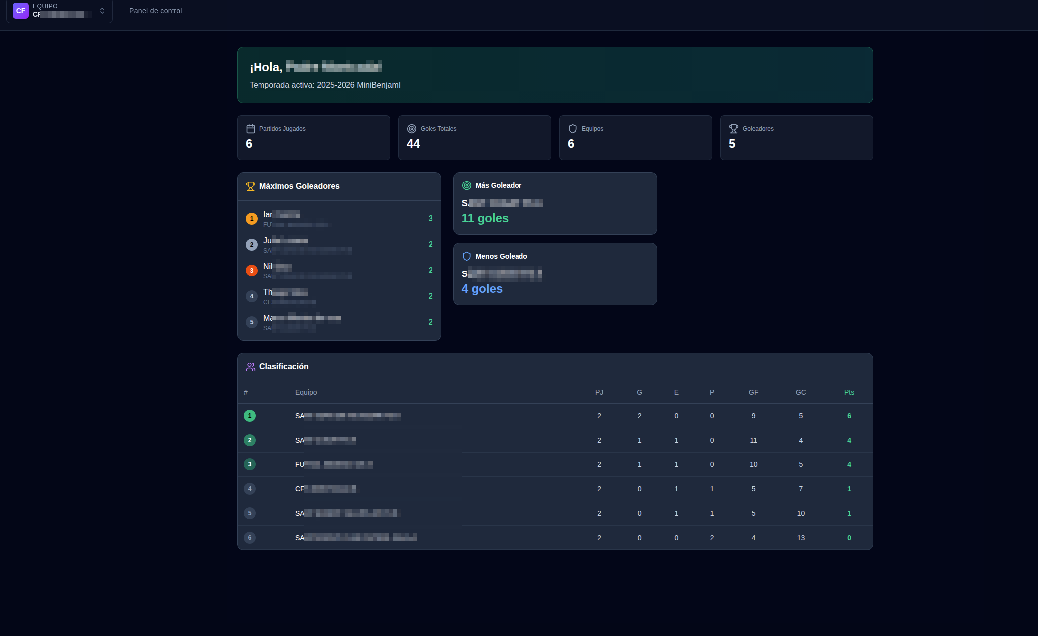 Panel de control de FútbolHub con estadísticas de goleadores y resumen de temporada